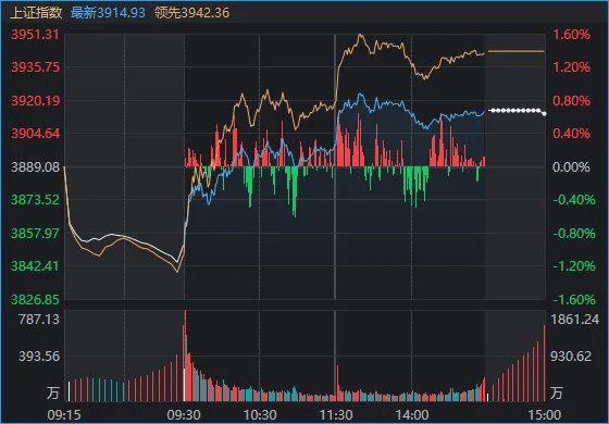 周五,A股罕见大反攻!发生了什么?