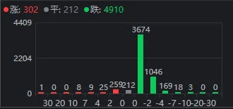 周五,A股罕见大反攻!发生了什么?