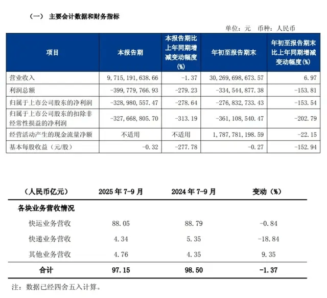 一代快运巨头退市，彻底卖身京东：传奇落幕背后，物流行业又要变天了